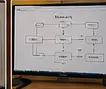 Workflow diagram