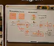 Process improvement example